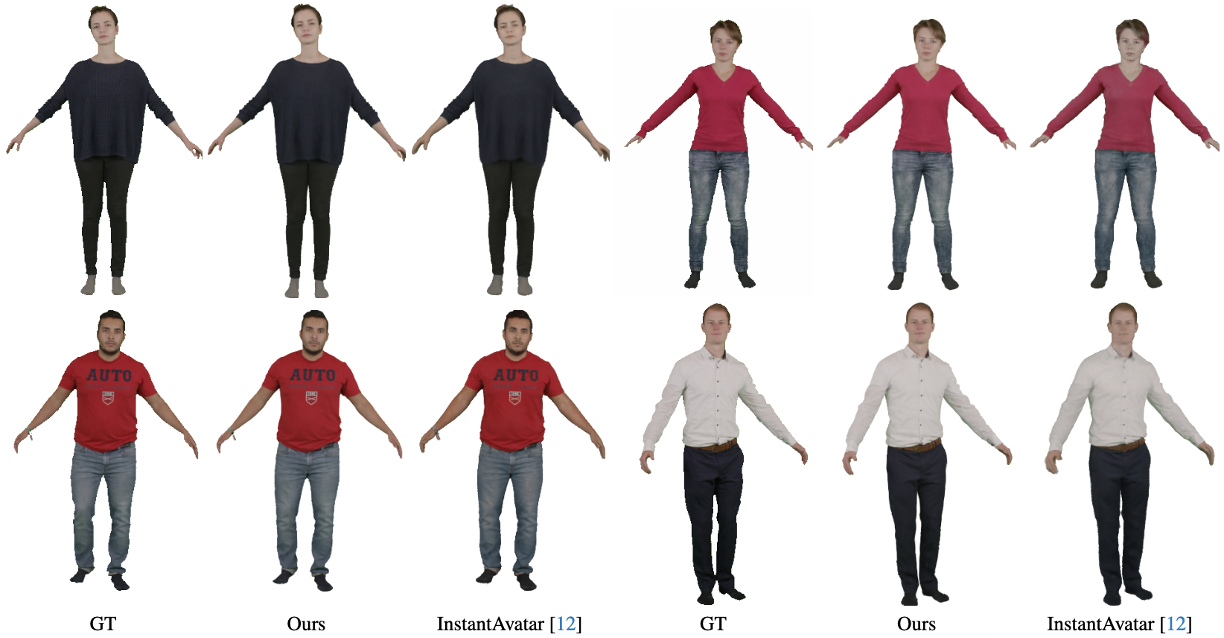 Figure 12. Qualitative Comparison on PeopleSnapshot [1]. Best viewed zoomed-in.
