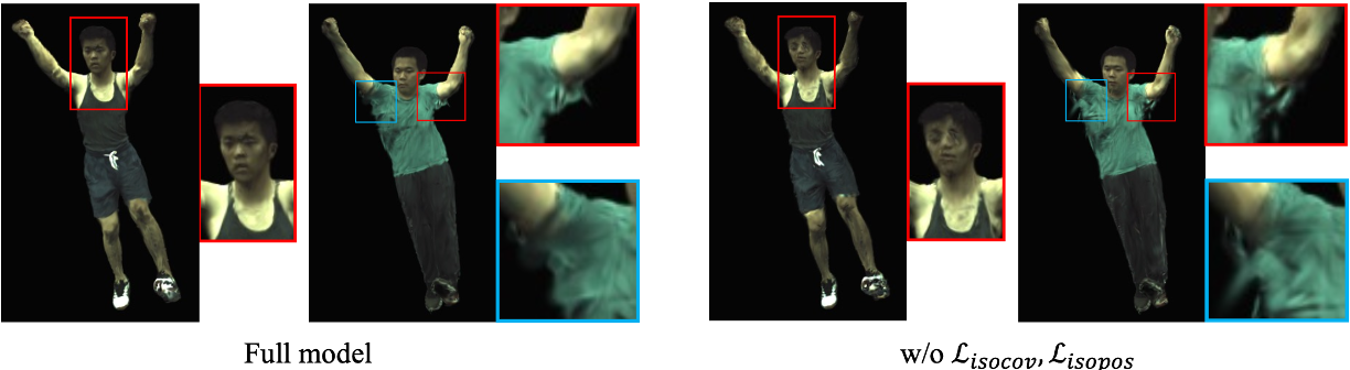 Figure 4. Ablation Study on as-isometric-as-possible regularization, which removes the artifacts on highly articulated poses.
