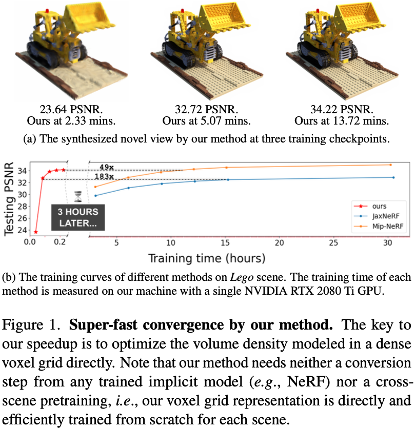 Figure 1. Super-fast convergence by our method.