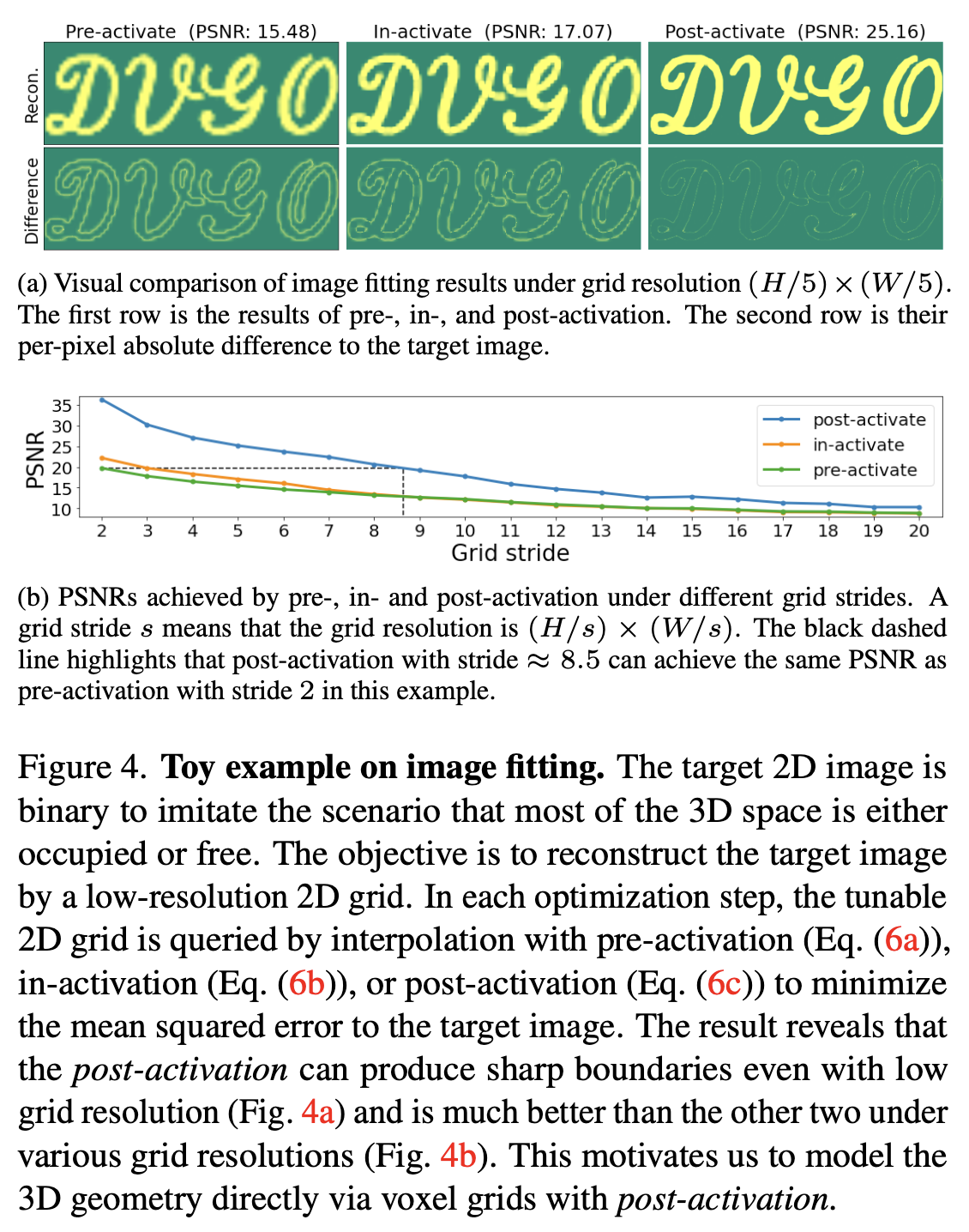Figure 4. Toy example on image fitting.