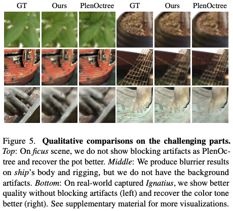Figure 5. Qualitative comparisons on the challenging parts.