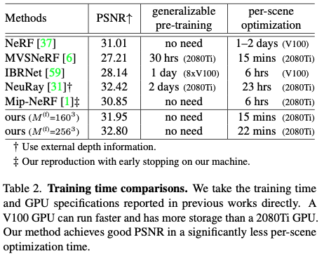 Table 2. Training time comparisons.