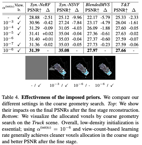 Table 4. Effectiveness of the imposed priors.