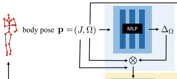 Pose Correction Module
