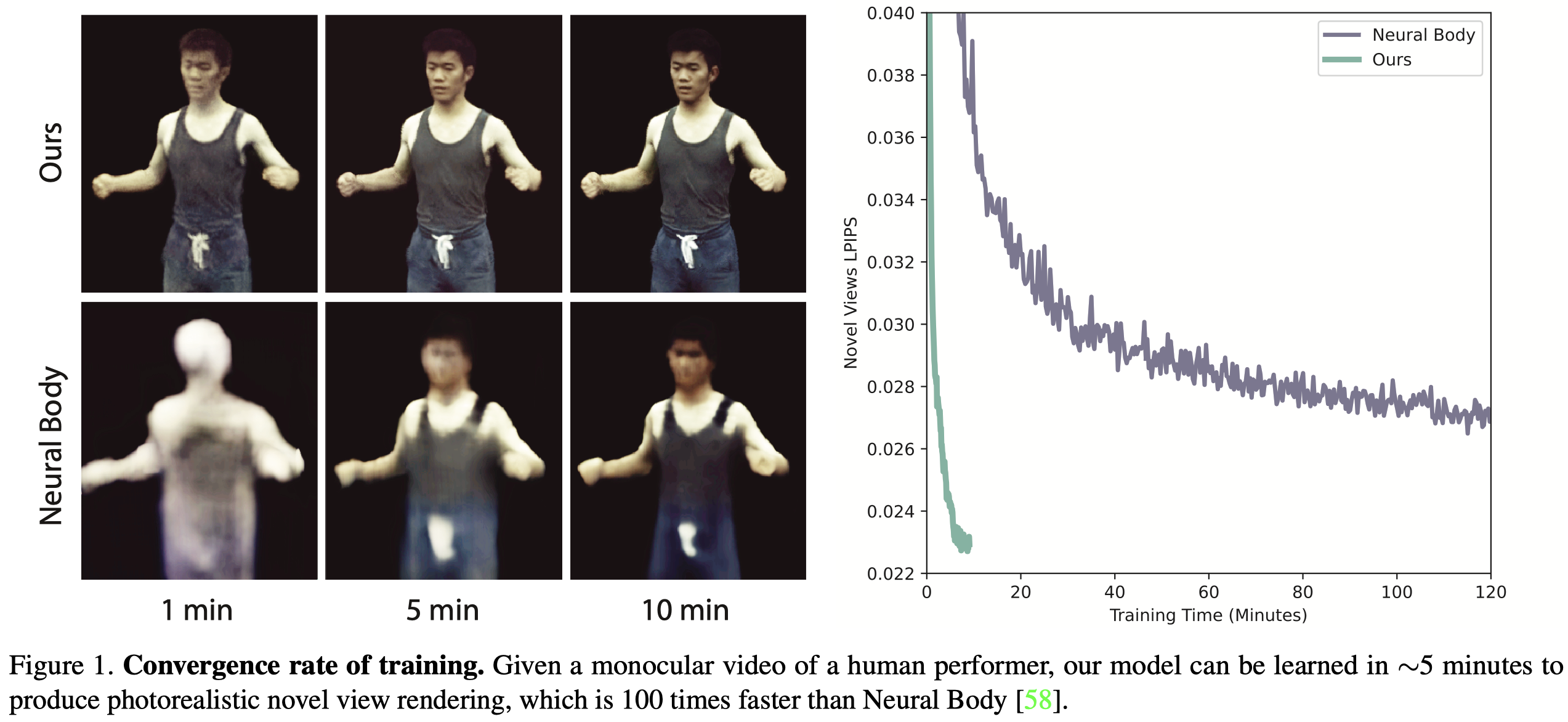 Figure 1. Convergence rate of training.