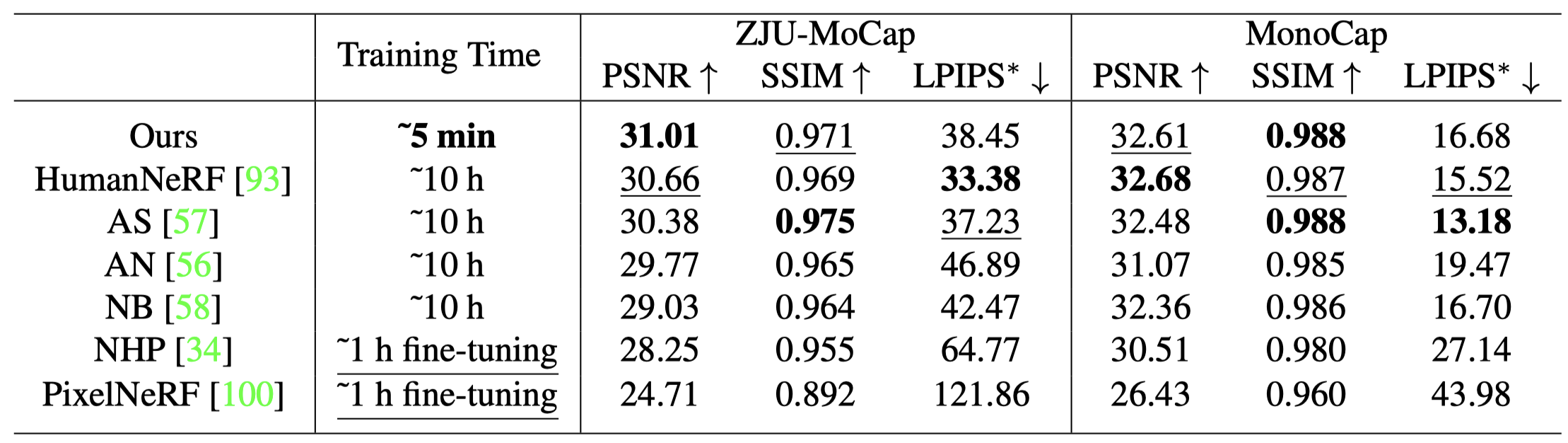 Table 1. Quantitative comparison.