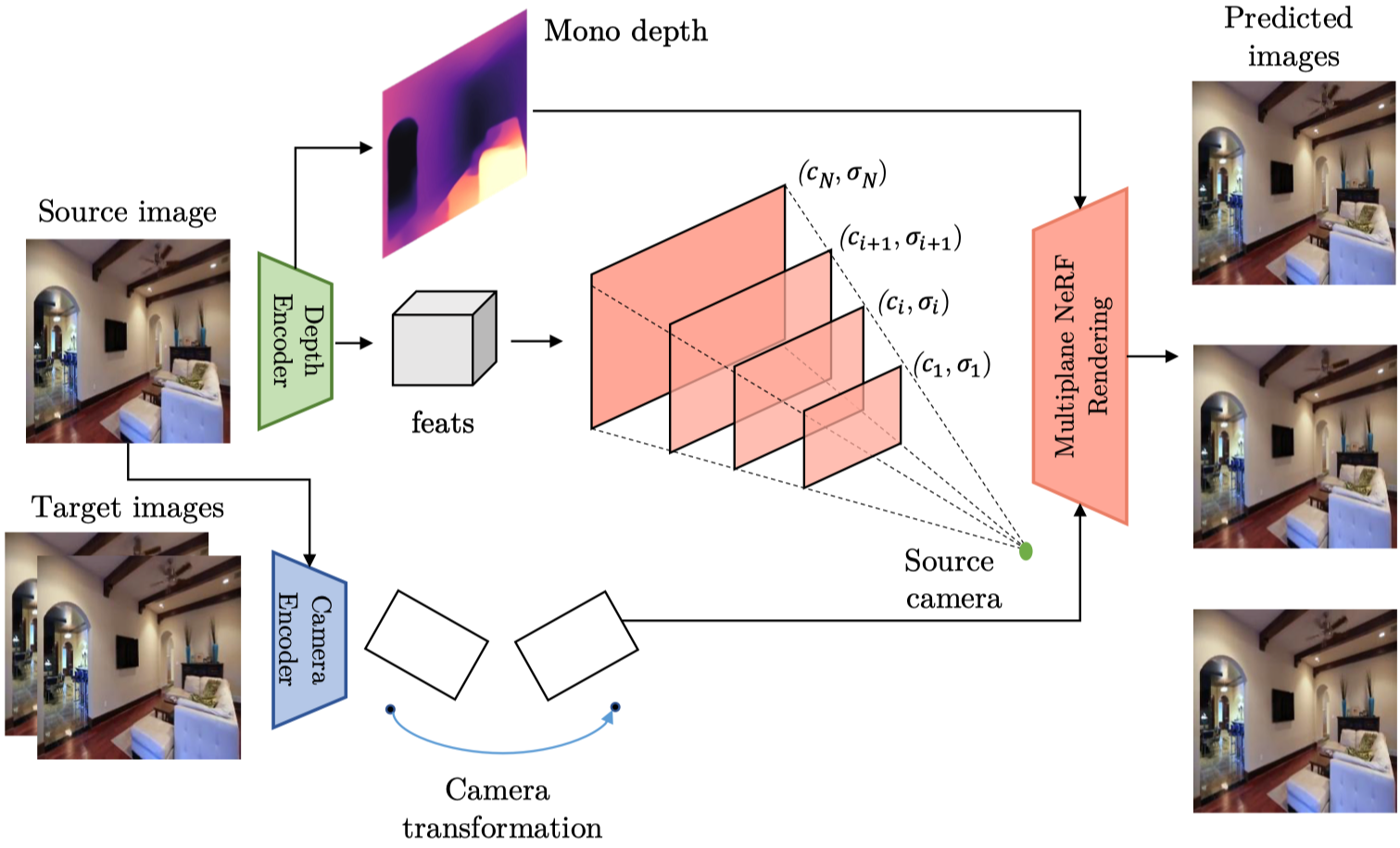 Multiplane-NeRF-overview