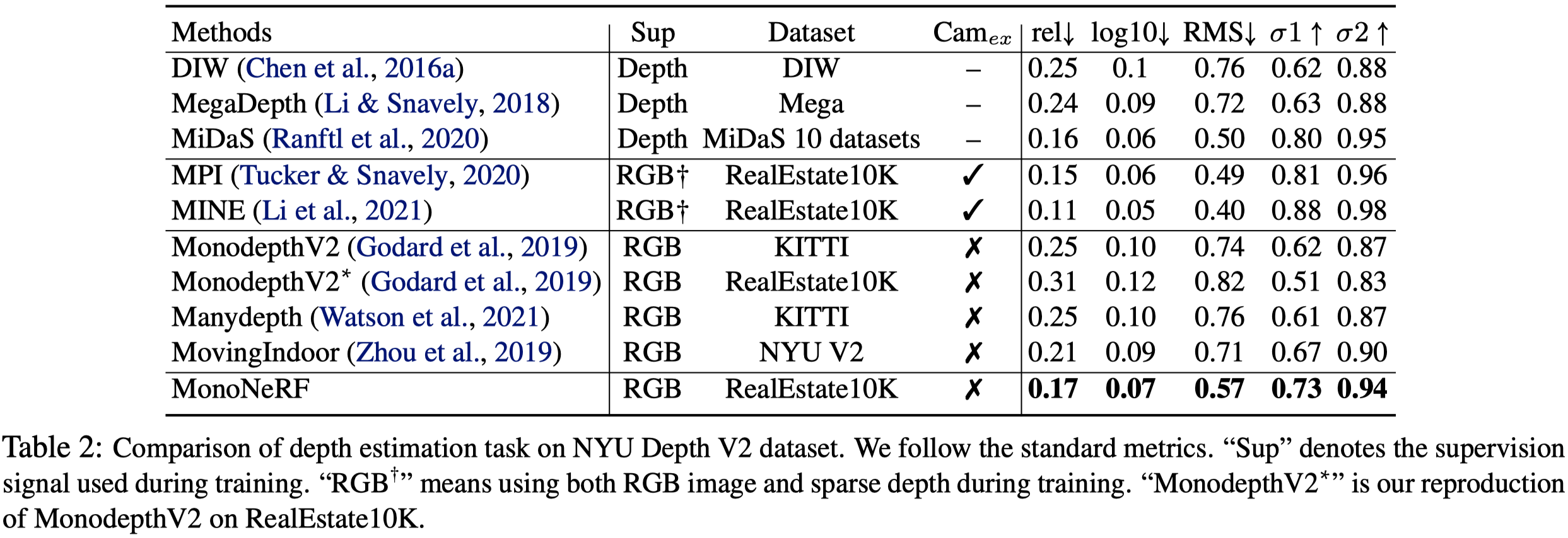 table_2