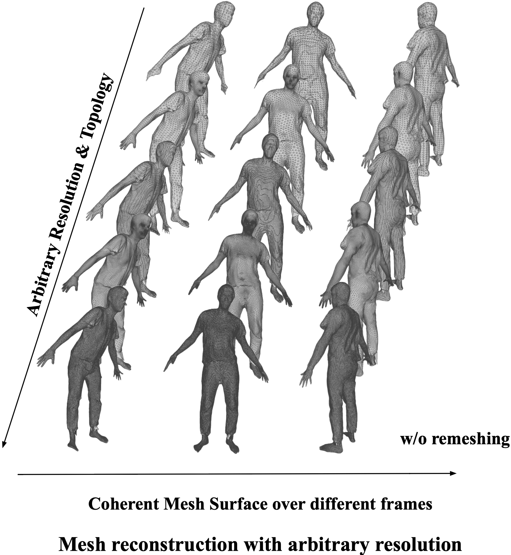 mesh-reconstruction-with-arbitrary-resolution